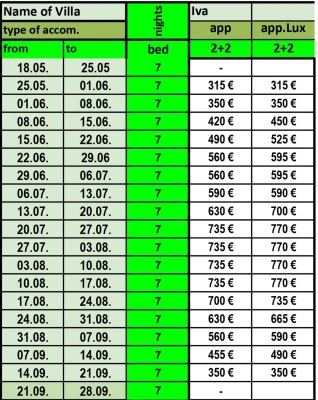 Iva apartmani Polihrono